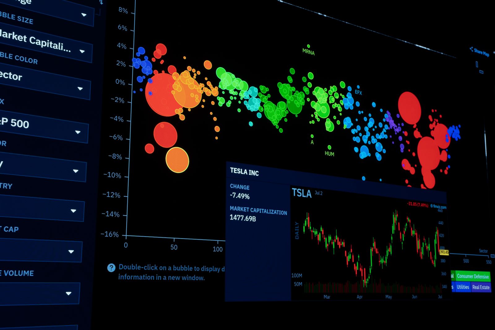 Commerce analytics dashboard showing conversion and revenue data